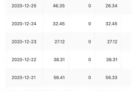 发视频才40天收益达到5000元，我抓住了2020年的尾巴图片