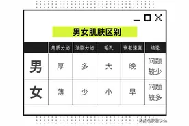 男士护肤最全清洁篇图片
