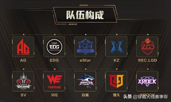 CFPL2020冠军杯正式开赛：诸神出征谁主沉浮