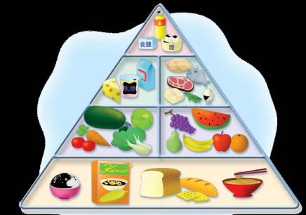 公共营养师考试试题