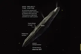 未来人类预计开发的首选7个小行星图片