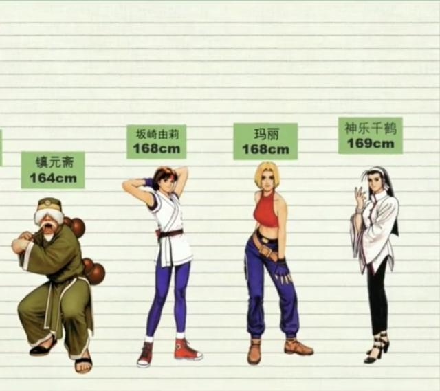 《拳皇97》角色身高排行：草雉京和八神模特身高，大蛇身高是个谜