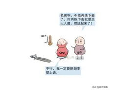 漫画 | 20年了，为什么CPU主频停滞不前？图片