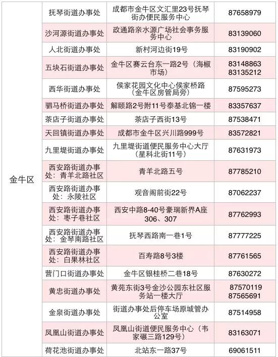 成都入学：随迁子女入学怎么办理？