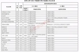苏州大学2021年高校专项计划专业选科要求公布！附2020年分数线图片