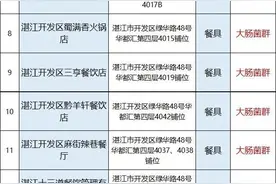广东湛江19家餐厅上黑榜，如何保证餐桌上的安全？李律师为你支招图片