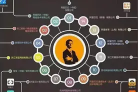 阿里巴巴p7 p9是什么级别（职级体系分为P和M工资标准）图片