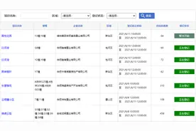 1143套新房要来！融创、上坤、中海、金辉...这些楼盘你怎么看？图片