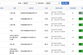 1143套新房要来！融创、上坤、中海、金辉...这些楼盘你怎么看？图片