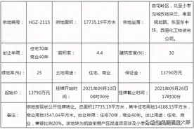 太原3宗城改地块挂牌，杏花岭区小枣沟2宗、万柏林区前北屯1宗图片