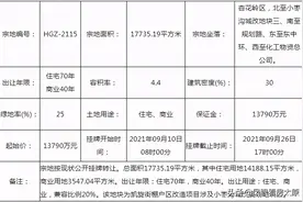 太原3宗城改地块挂牌，杏花岭区小枣沟2宗、万柏林区前北屯1宗图片