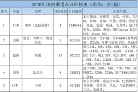 丰田2020年召回6批次超50万辆“失速门”“功”不可没图片