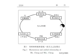 “导师崇高师娘优美”论文作者被处理：追回200万资金图片
