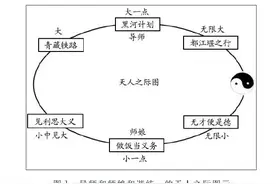 “导师崇高师娘优美”论文作者被处理：追回200万资金图片
