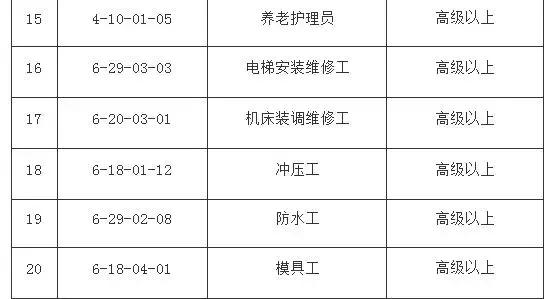 成都积分落户公布倒计时！这件事别忘了做！附查询地址和申请指南