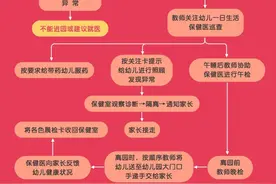 疫情后，孩子是这样在红缨幼儿园度过一天的，看完心里暖暖的图片