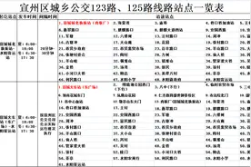 明天起，123路宣城至水阳城乡公交开通！125路暂缓！图片