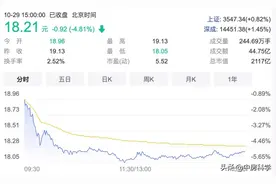 万科也“塌房”！市值低于净资产，较最高点蒸发超1000亿元图片