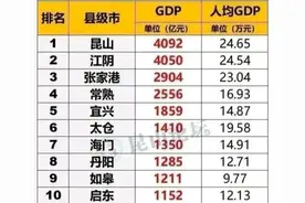 江苏县级市2019GDP前十名图片