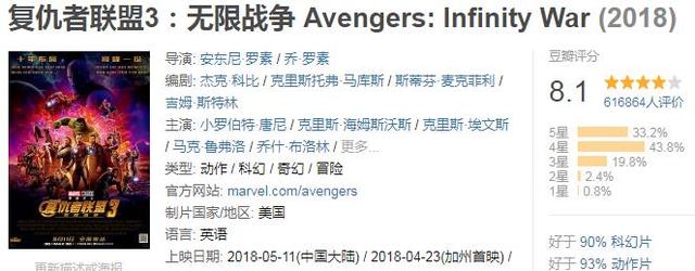 全球票房超过10亿美金的电影，你看过几部？