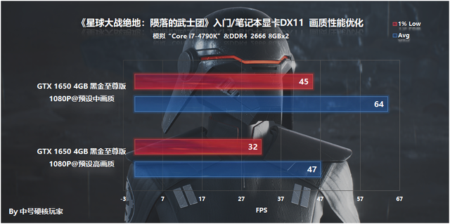 测试：《星球大战绝地：陨落的武士团》—GTX 1660 Ti甜点级流畅