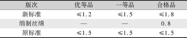 《蚕丝被》国家标准修订解析及实施建议