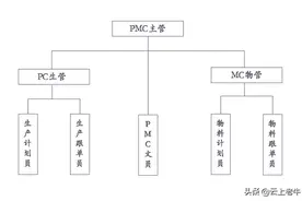 认识PMC图片