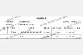 惠州司法拍卖：罗晓娟持有的惠州农村商业银行股份有限公司175661股股金图片