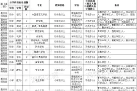 教师特岗岗位表来了图片
