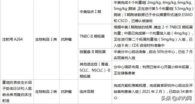 新药半年大卖超14亿!科伦拿下11个重磅品种,19个新品冲击首仿