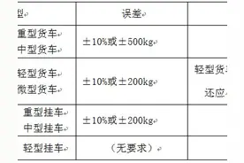 重磅消息，货车注意，2021年9月1日起货车年检增加空车质量检测图片