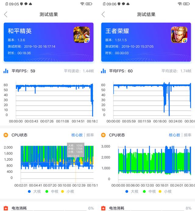 iQOO Neo骁龙855版评测体验：性价比之外，jovi电话秘书更好玩