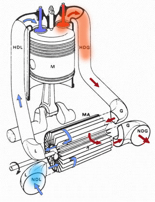 如何将发动机的热效率提升至50%？