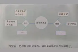 四年级语文第二单元作文《我的奇思妙想》不知道怎么写？方法来了图片