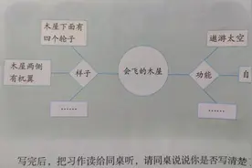 四年级语文第二单元作文《我的奇思妙想》不知道怎么写？方法来了图片