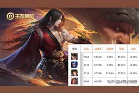 王者荣耀橘右京：连招小学生都会，玩好“风筝”是关键图片