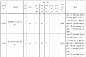 乌鲁木齐职业大学2020年单独招生简章图片