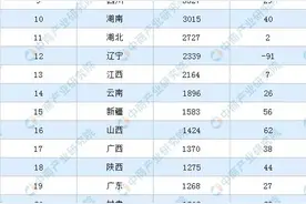 中国粮食安全 东北占七分 黑龙江独占五分图片