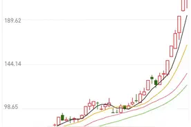 中美关系缓和利好概念股图片
