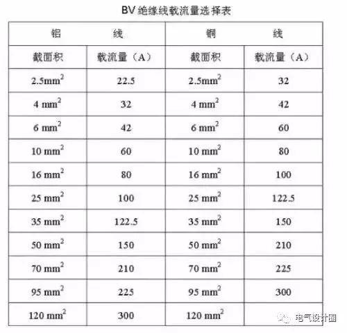 阻燃电缆和耐火电缆的区别「重庆电线电缆厂家排名」