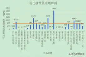 这8款儿童读物存在安全隐患，快看看家里有没有图片