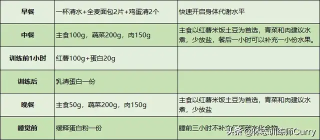 辟谣：蛋白粉vs增肌粉，只有真正了解，才能正确使用
