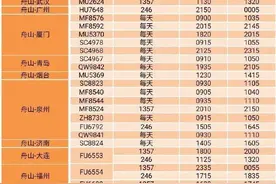 ​舟山普陀山机场2020年冬航季时刻表请查收！图片