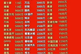 河南捐款名单，没想到是他捐款的最多图片