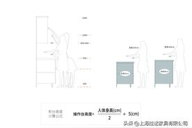 定制合适高度的橱柜，让厨房生活变得更加舒适轻松图片