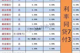昆山各大银行的利率图！有需要的朋友可以看看图片