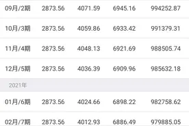 等额本息和等额本金还款对照图图片