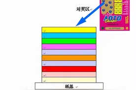 刮刮乐是怎样印刷、怎样保密的？图片