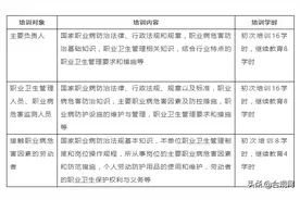 企业职业健康防治管理图片