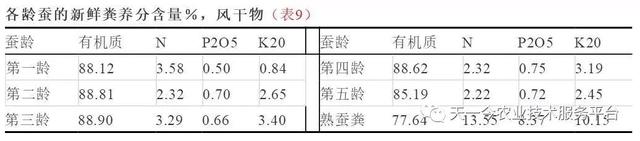 有机肥选择困难症！各种有机肥原料及性质分析大全